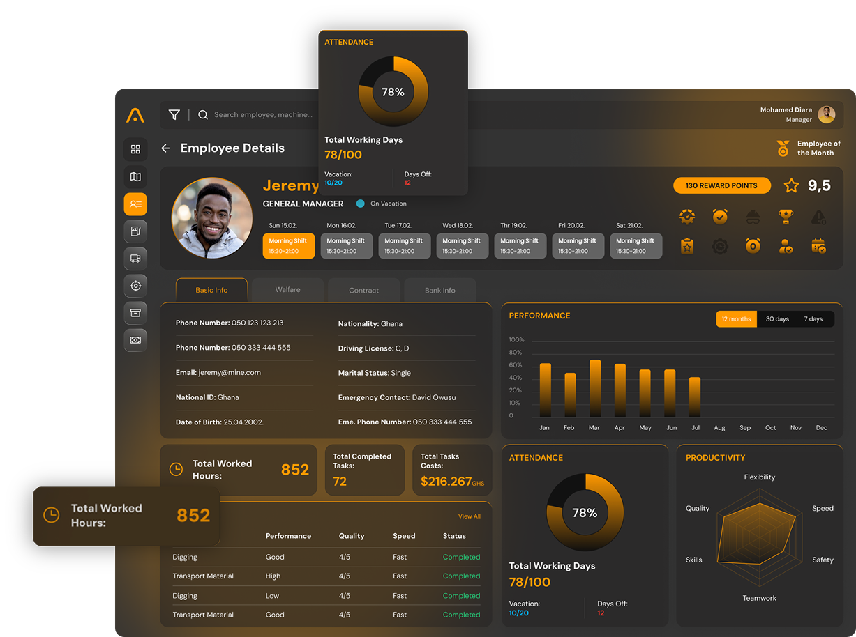AIM Dashboard